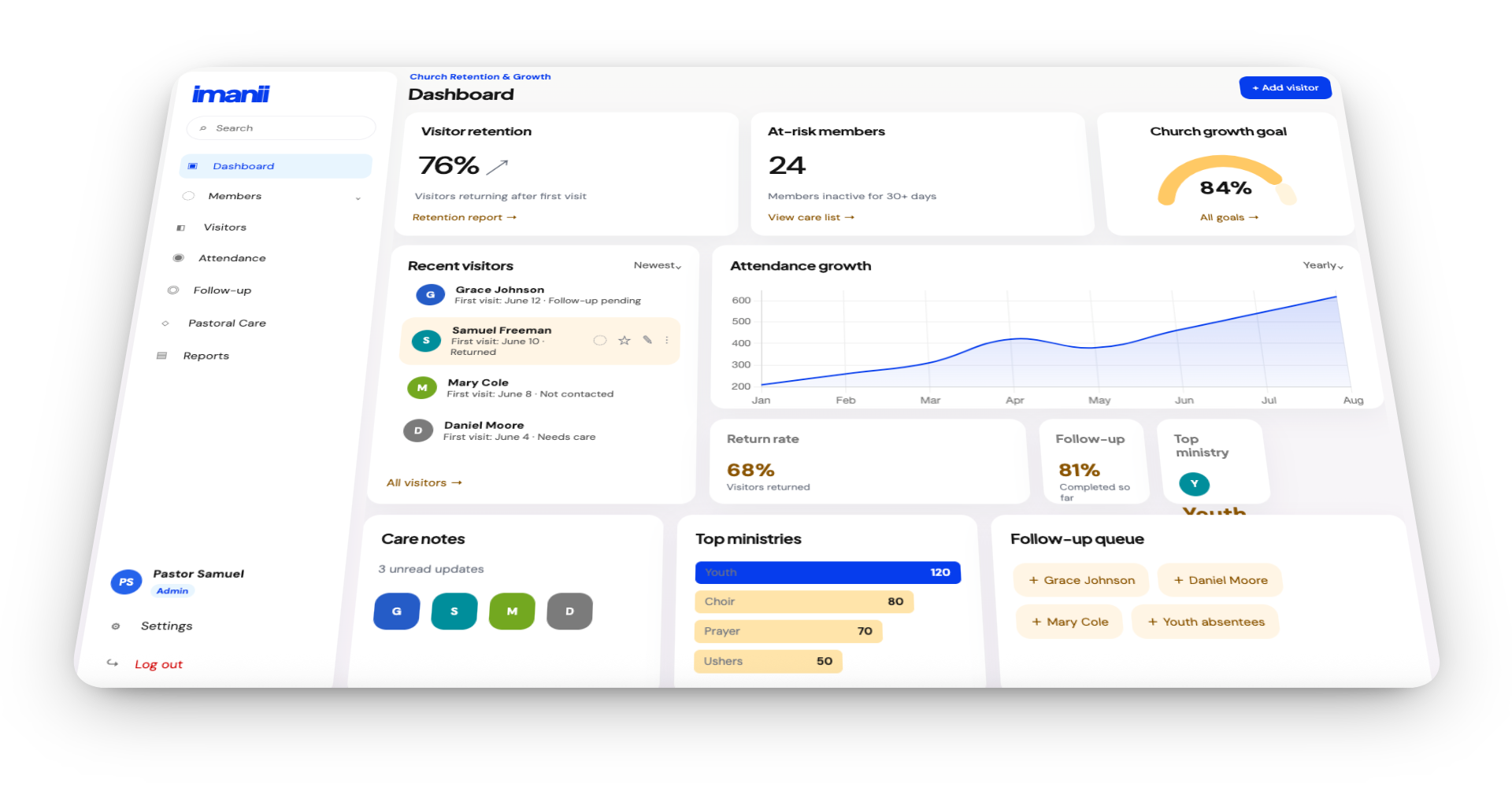 Product dashboard preview